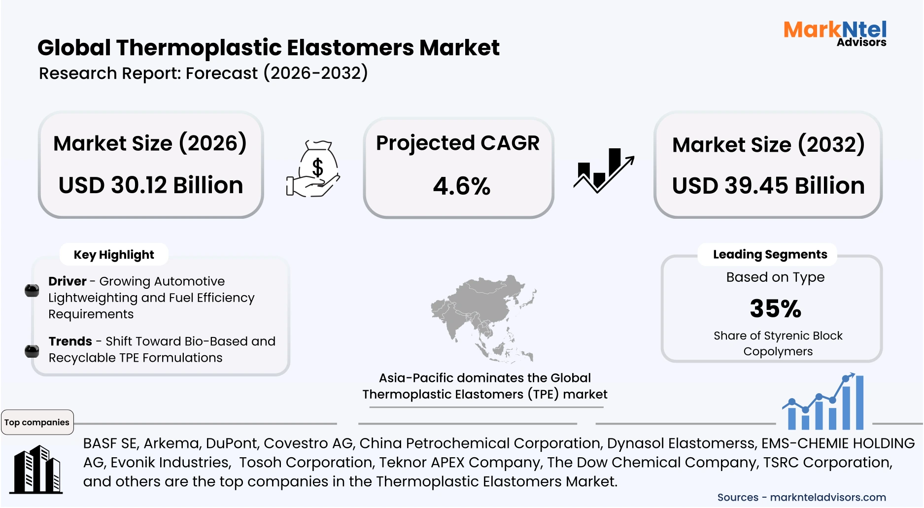 Soft-touch thermoplastic elastomer material used in consumer products